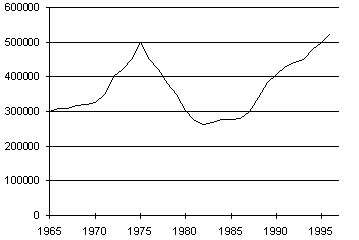 Chart: Foster care population trends and the reasonable efforts requirement of PL 96-272